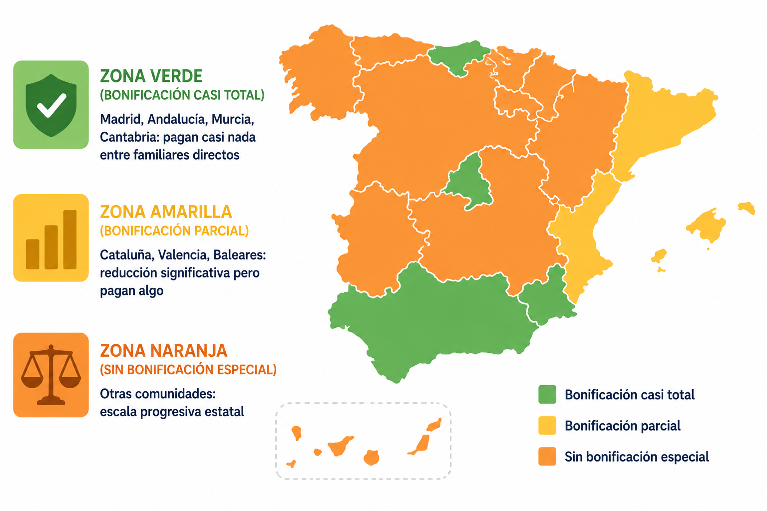 Infografía con el mapa de bonificaciones del impuesto de sucesiones por comunidad autónoma en España
