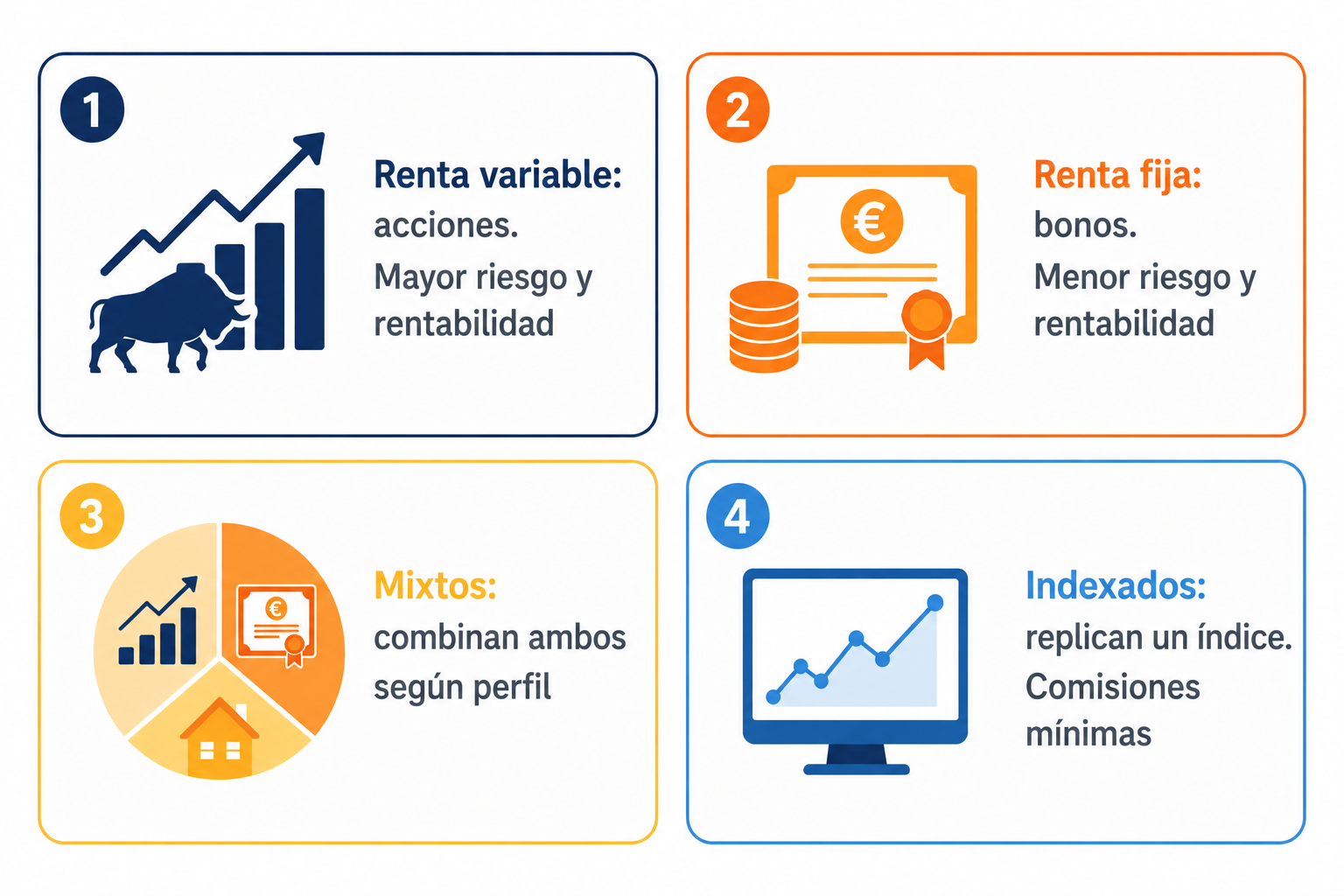 Infografía con los principales tipos de fondos de inversión y sus características