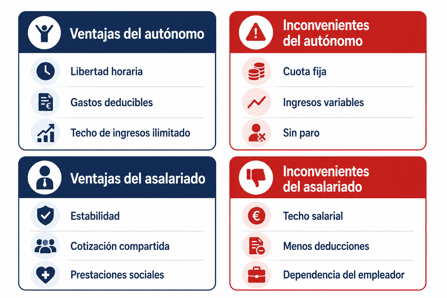 Infografía con ventajas e inconvenientes del autónomo y del asalariado