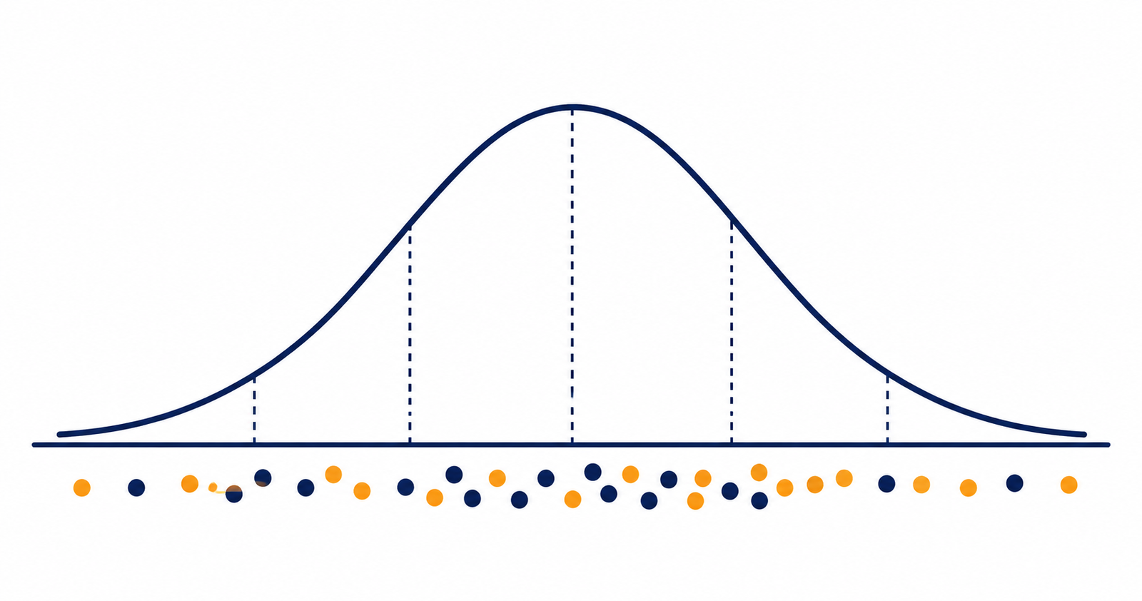 Ilustración minimalista de una curva de distribución normal aplicada a la estadística para invertir