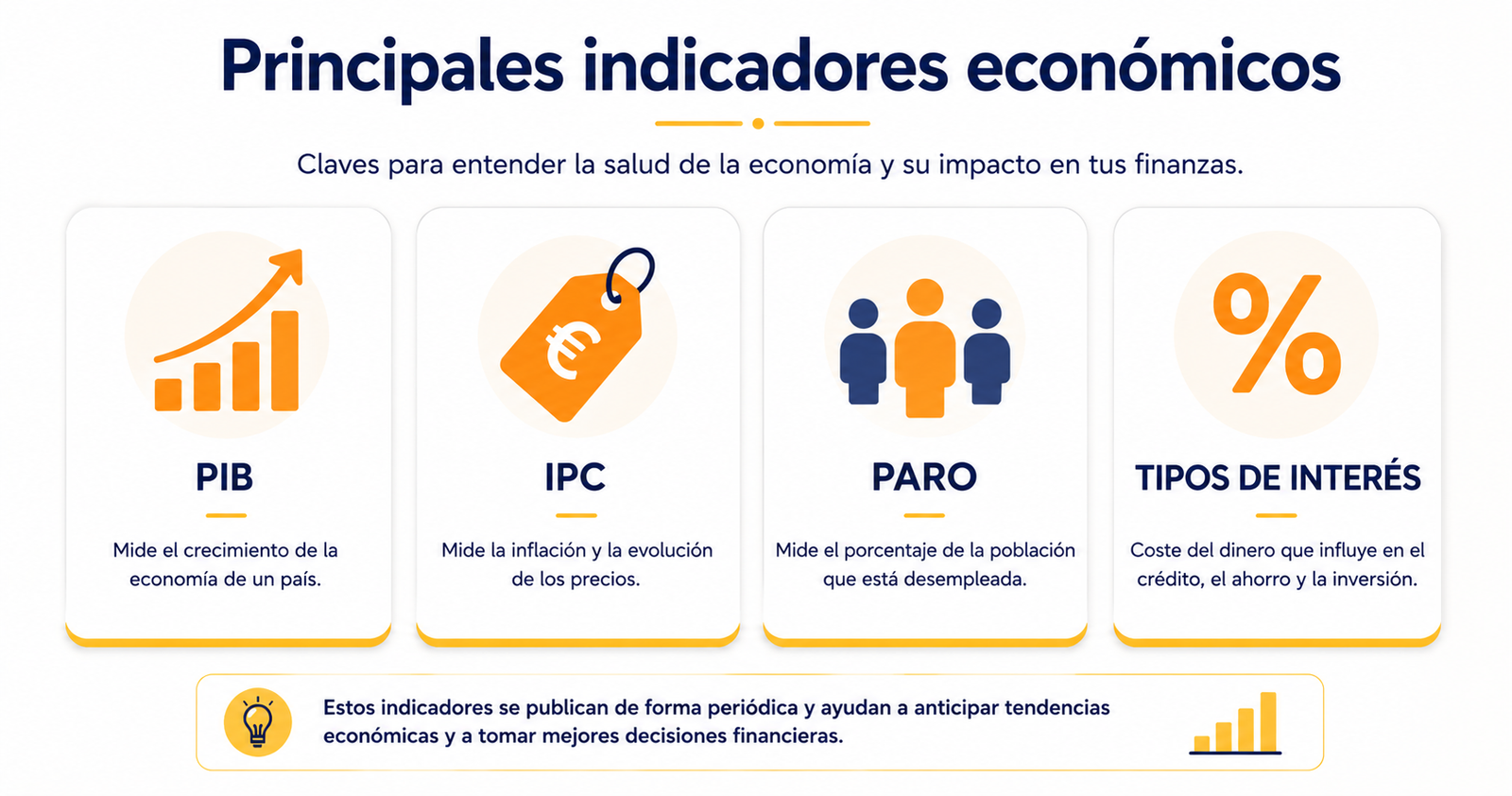 Infografía con los principales indicadores económicos que todo inversor debe conocer: PIB, IPC, paro y tipos de interés
