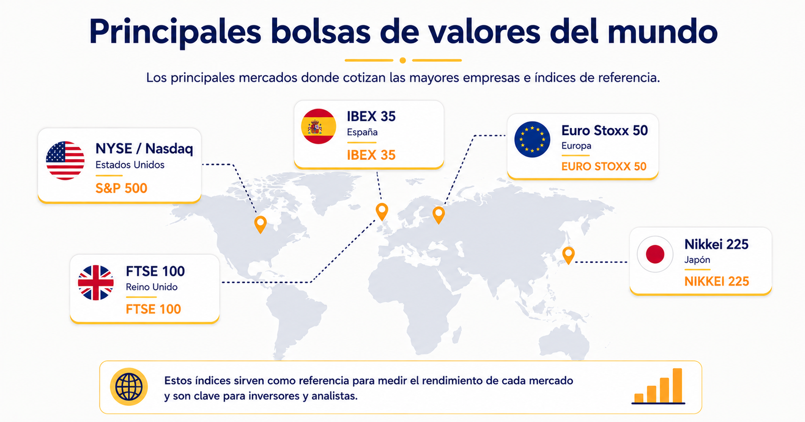 Infografía con las principales bolsas del mundo y sus índices: Wall Street, IBEX 35, Nikkei y otros