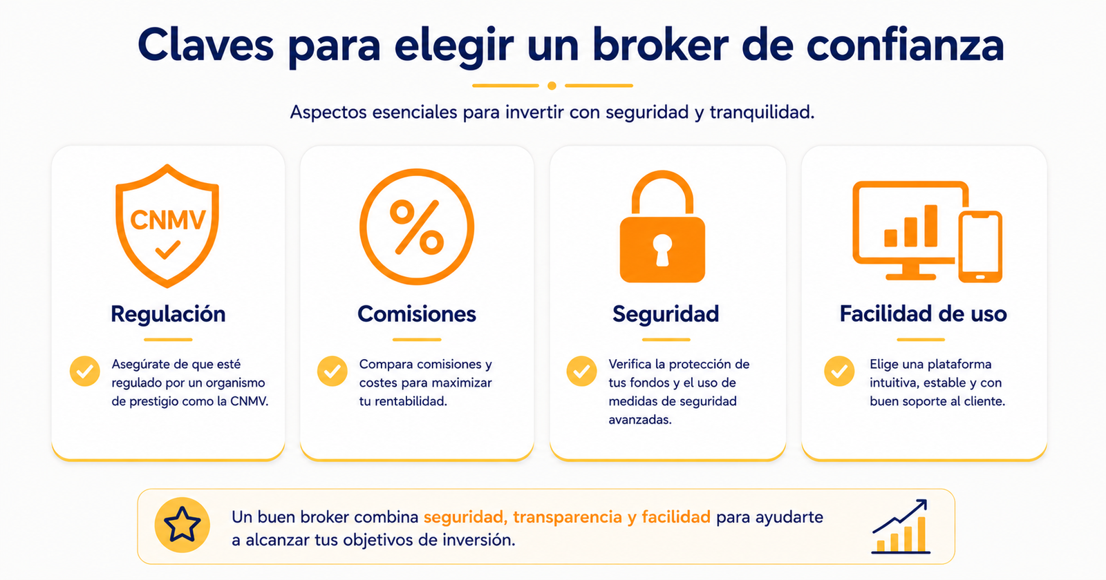 Infografía con los criterios clave para elegir un broker de confianza: regulación, comisiones, seguridad y usabilidad