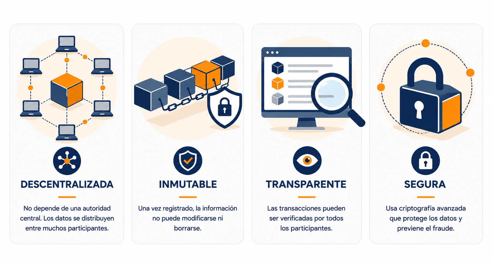 Infografía resumen con las características clave de qué es la blockchain