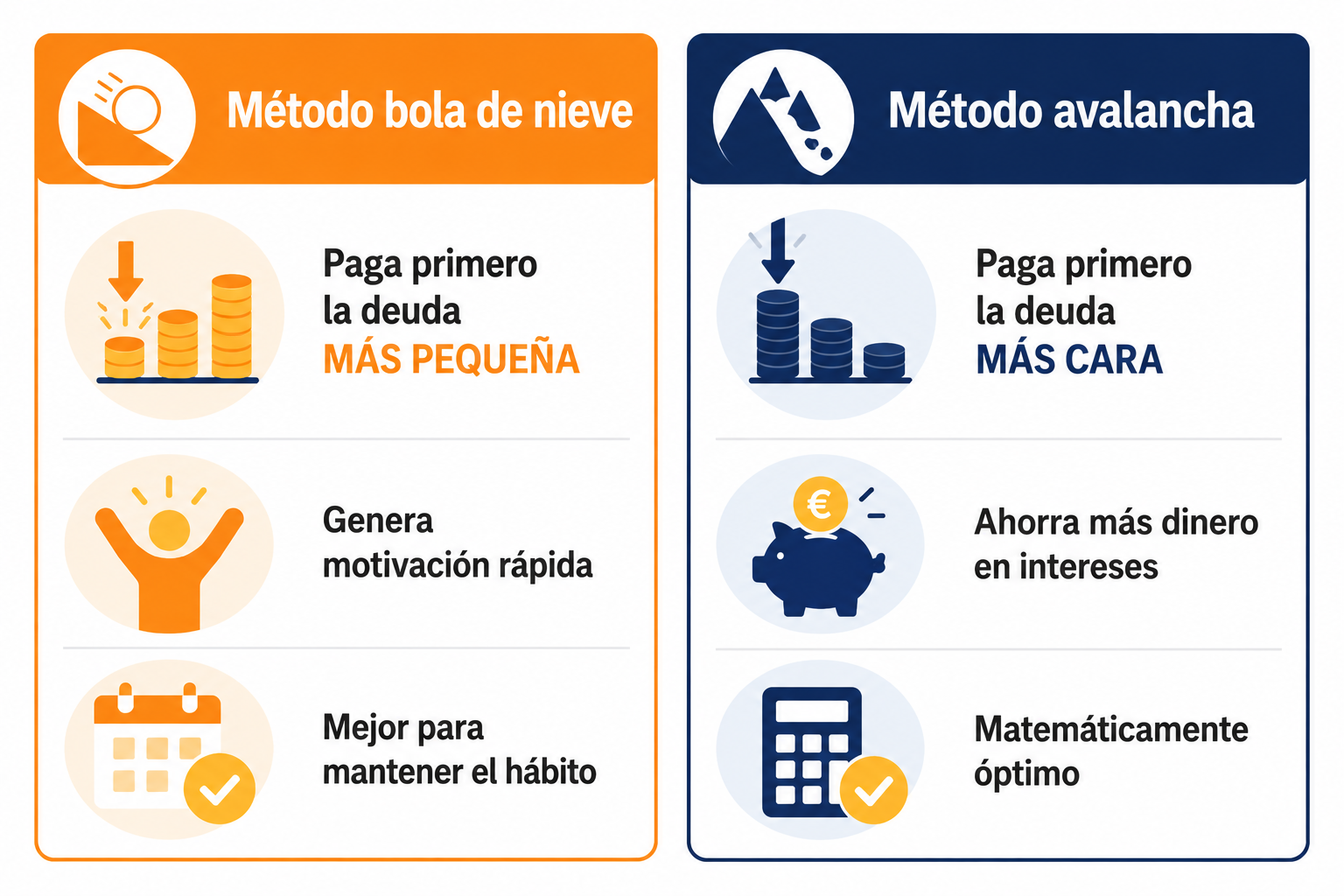 Infografía comparativa entre el método bola de nieve y el método avalancha para salir de deudas