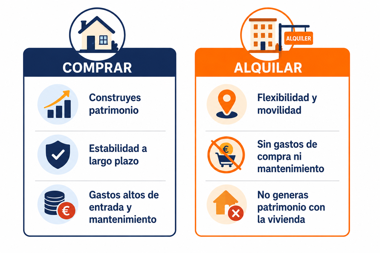 Infografía comparativa entre alquilar o comprar vivienda con sus ventajas e inconvenientes