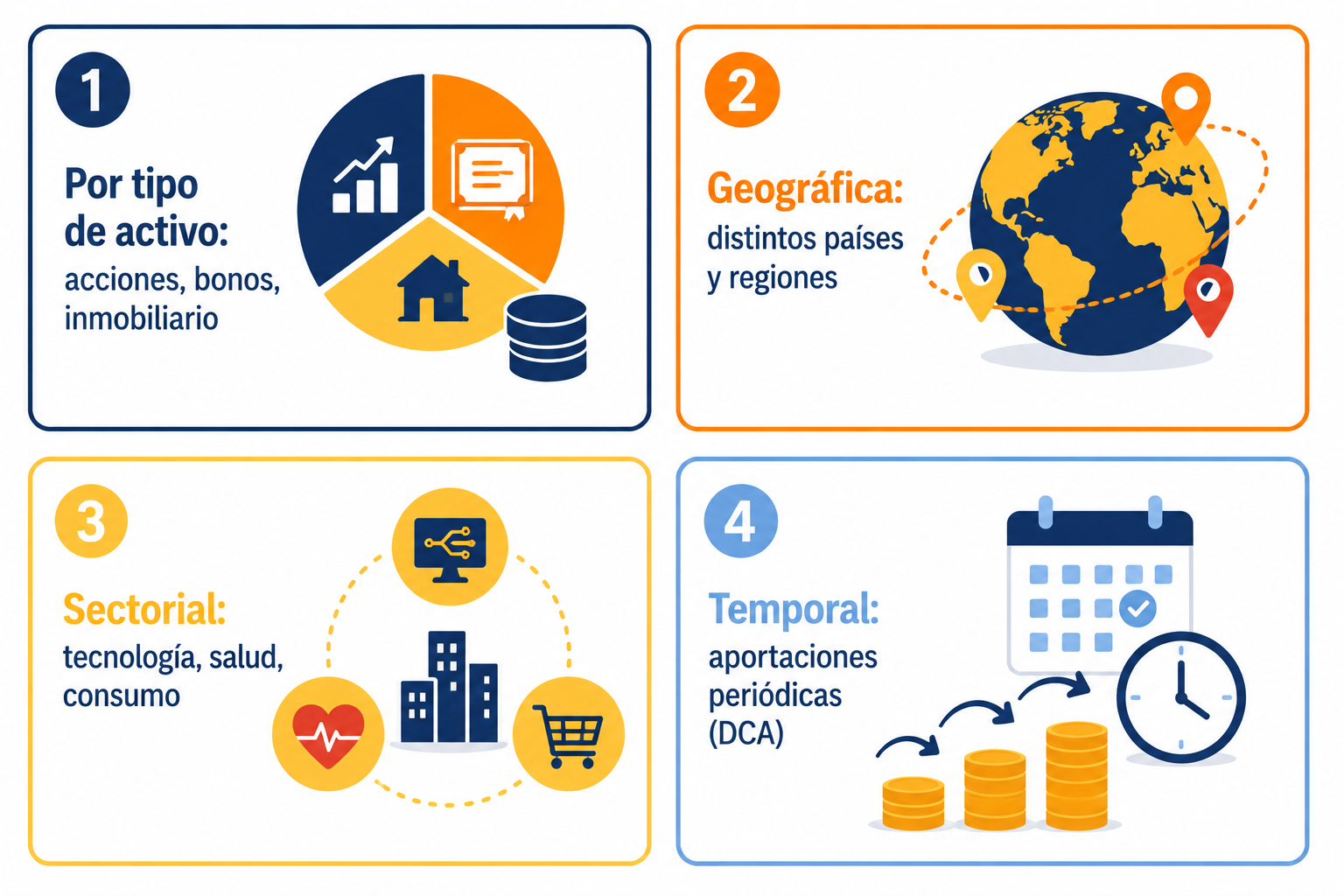 Infografía con los tipos de diversificación en una cartera de inversión