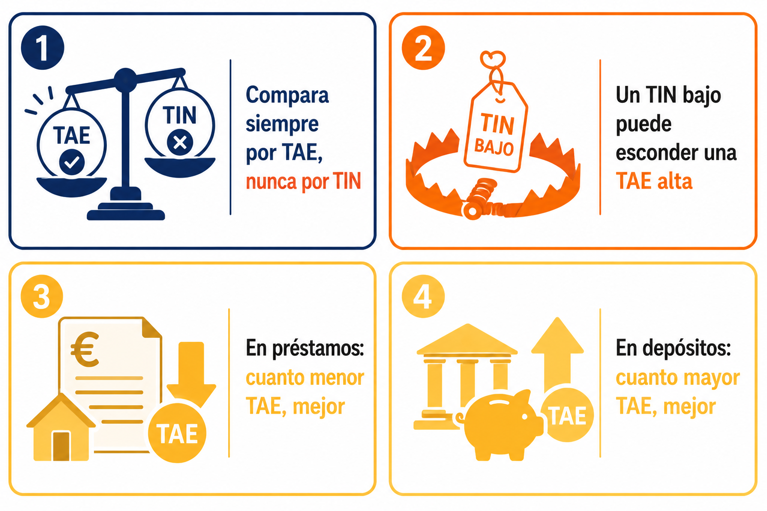 Infografía resumen con los consejos clave para usar la TAE al comparar productos financieros