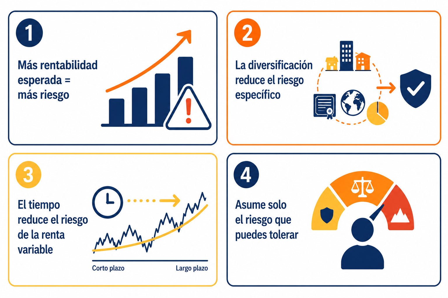 Infografía resumen con las claves para gestionar el riesgo en inversión