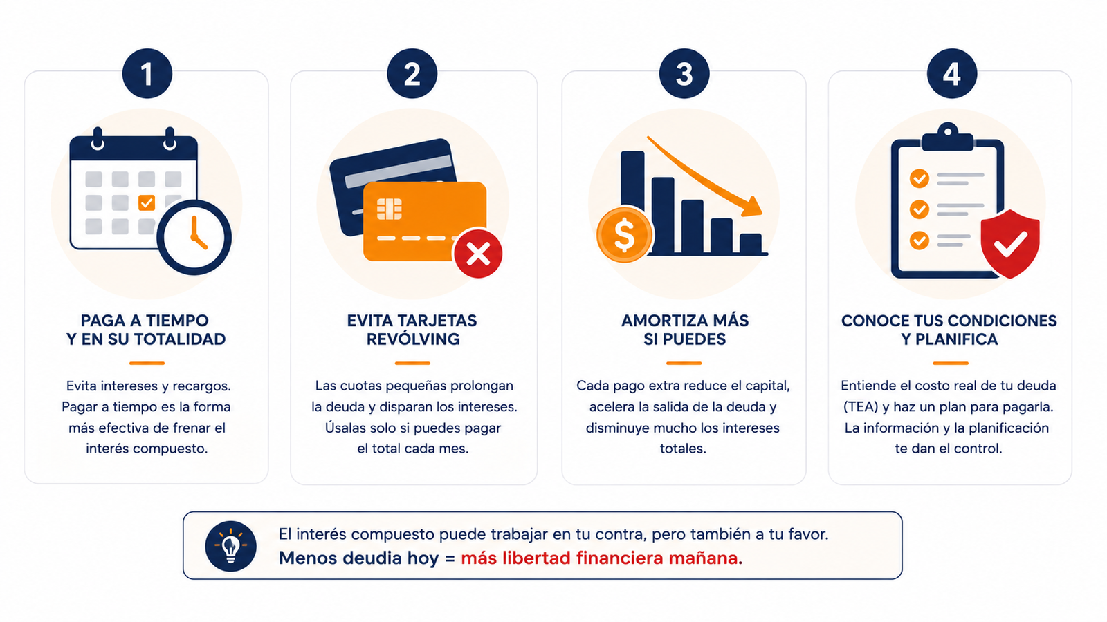 Infografía resumen con consejos para evitar el interés compuesto en tu contra