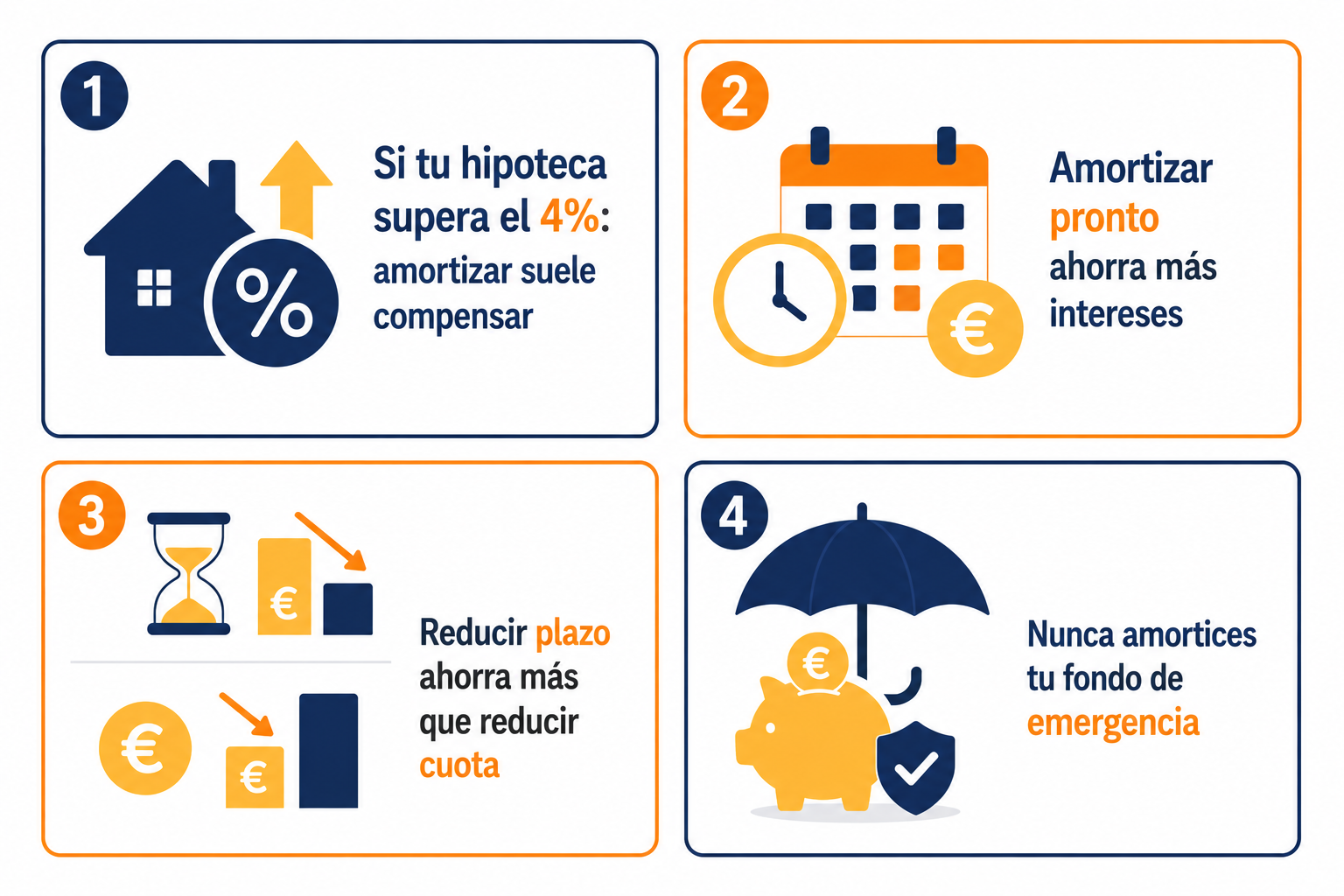 Infografía resumen con los consejos clave sobre la amortización anticipada de hipoteca