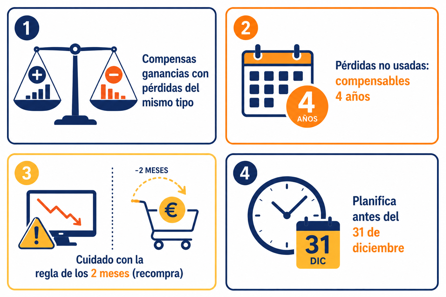 Infografía resumen con los consejos clave para compensar pérdidas y ganancias correctamente