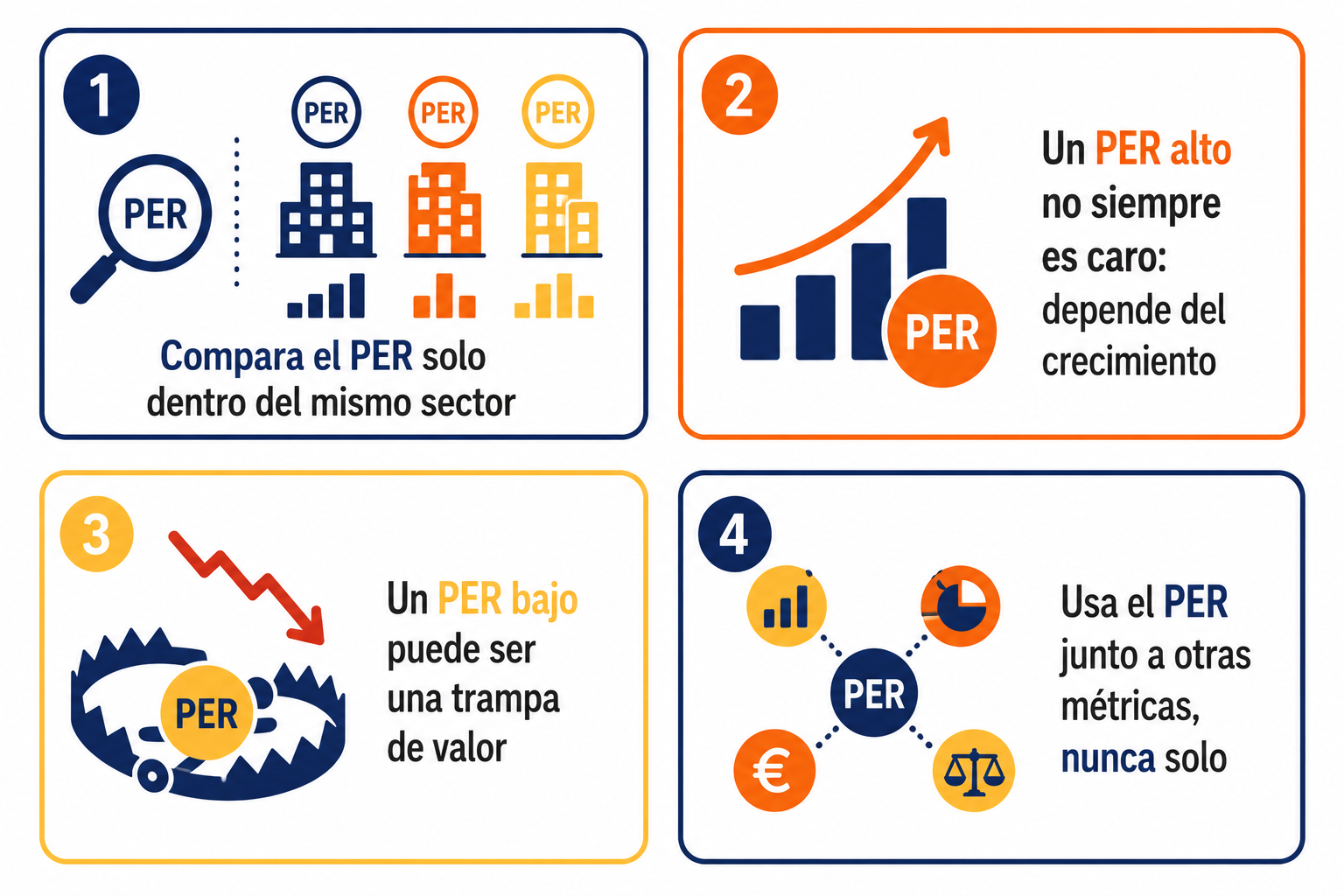 Infografía resumen con los consejos clave para usar el PER en el análisis de inversiones