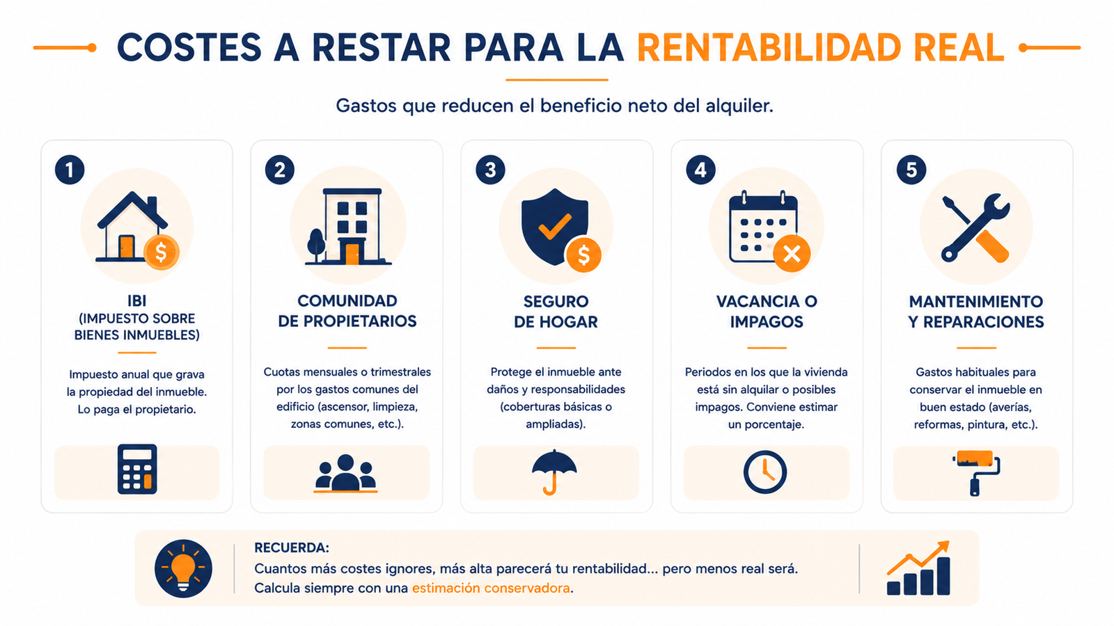 Infografía resumen con los costes que afectan a la rentabilidad de un alquiler
