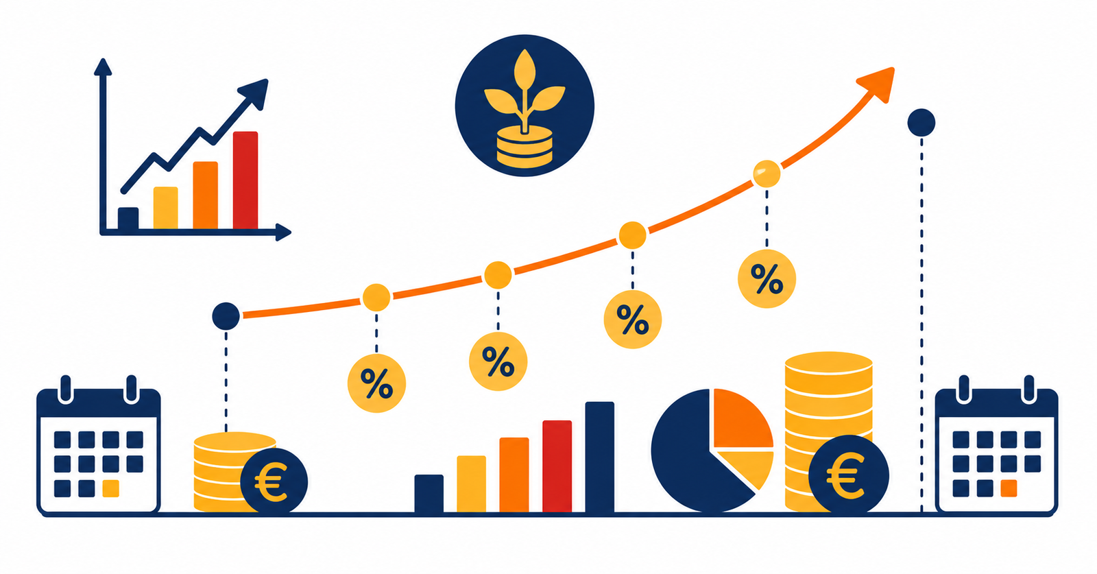 Ilustración sobre el CAGR o tasa de crecimiento anual compuesto aplicada a inversiones financieras