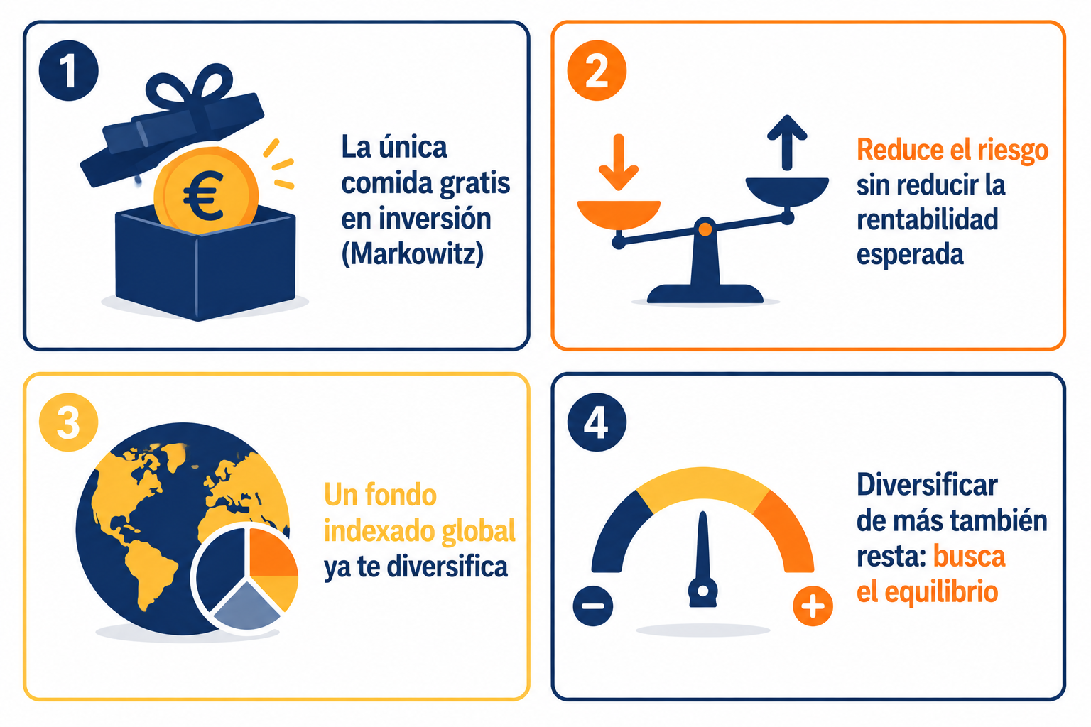 Infografía resumen sobre qué es la diversificación y cómo aplicarla correctamente