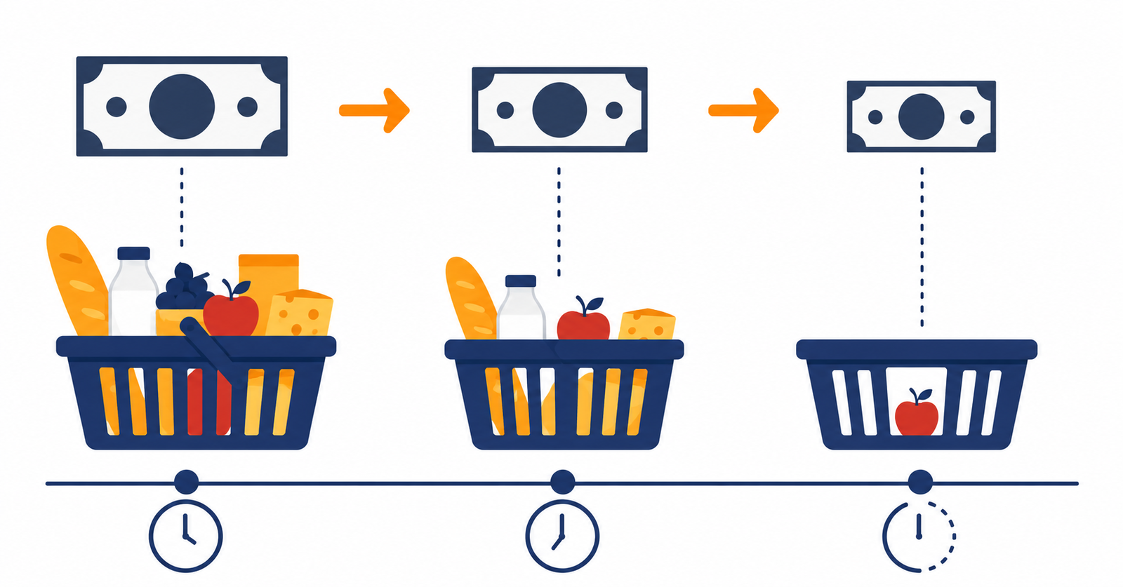 Ilustración sobre qué es la inflación y su evolución a lo largo del tiempo