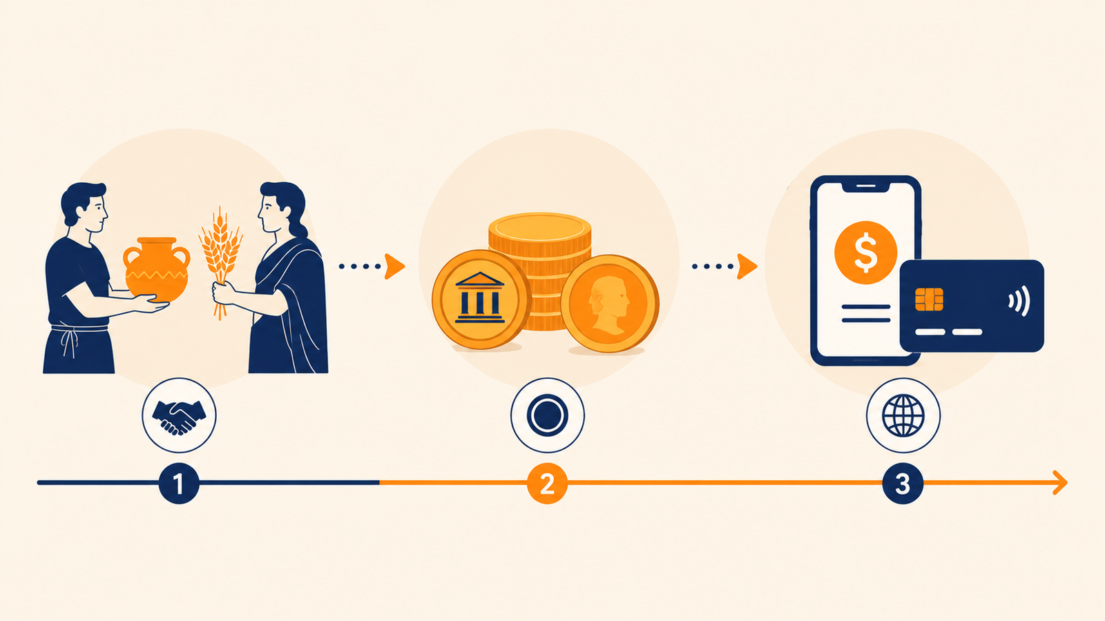 Ilustración sobre cómo funciona el dinero y su evolución desde el trueque
