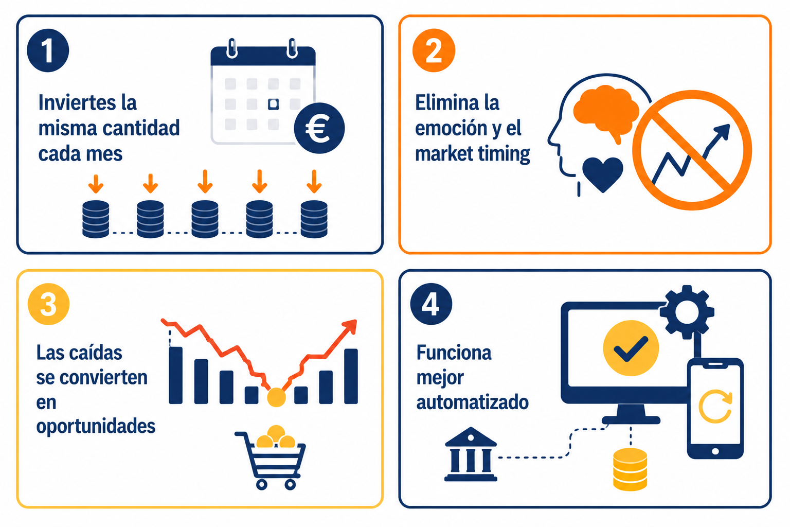 Infografía resumen sobre las claves del DCA o dollar cost averaging