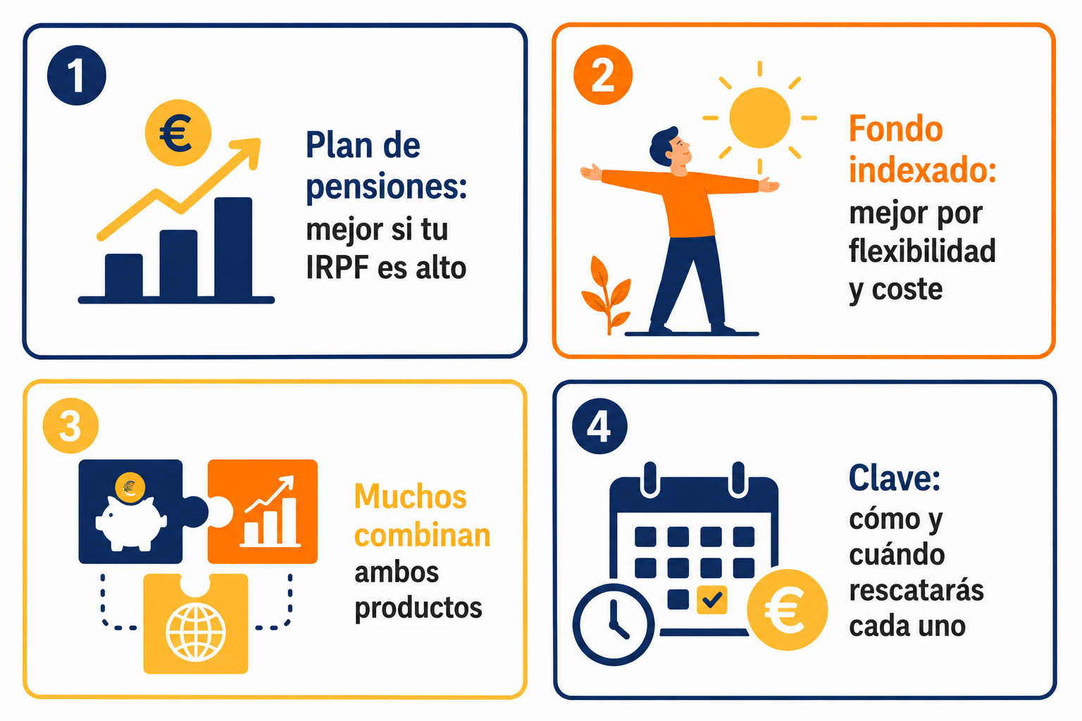 Infografía resumen sobre cuándo elegir plan de pensiones vs fondo indexado