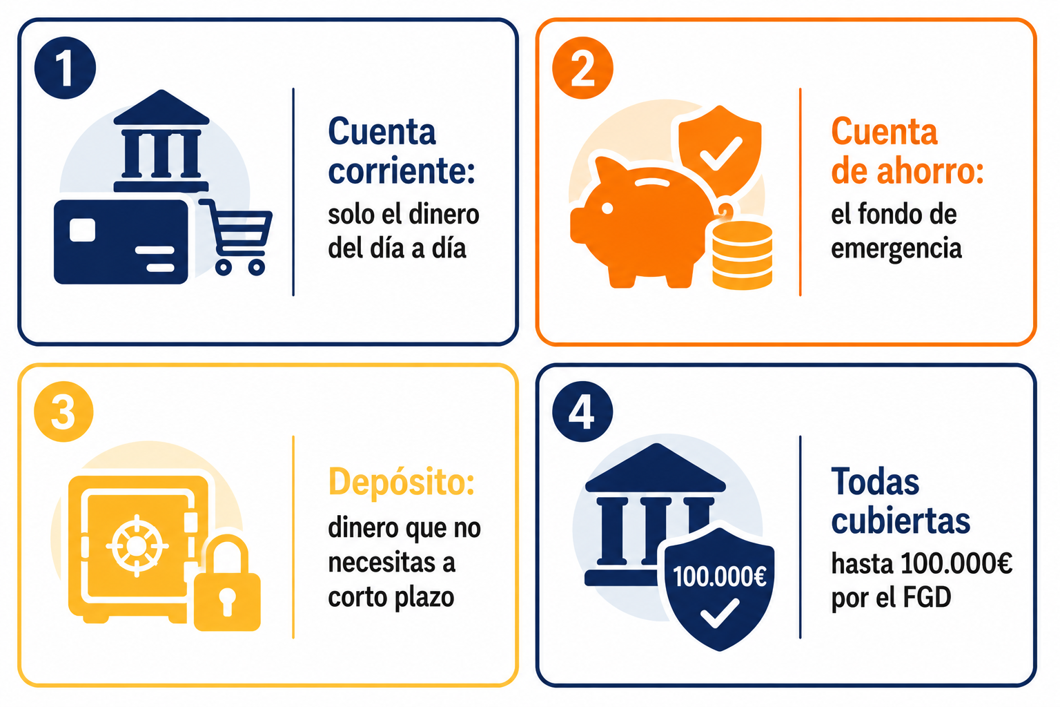 Infografía resumen sobre cuándo usar cada tipo de cuenta bancaria según el objetivo