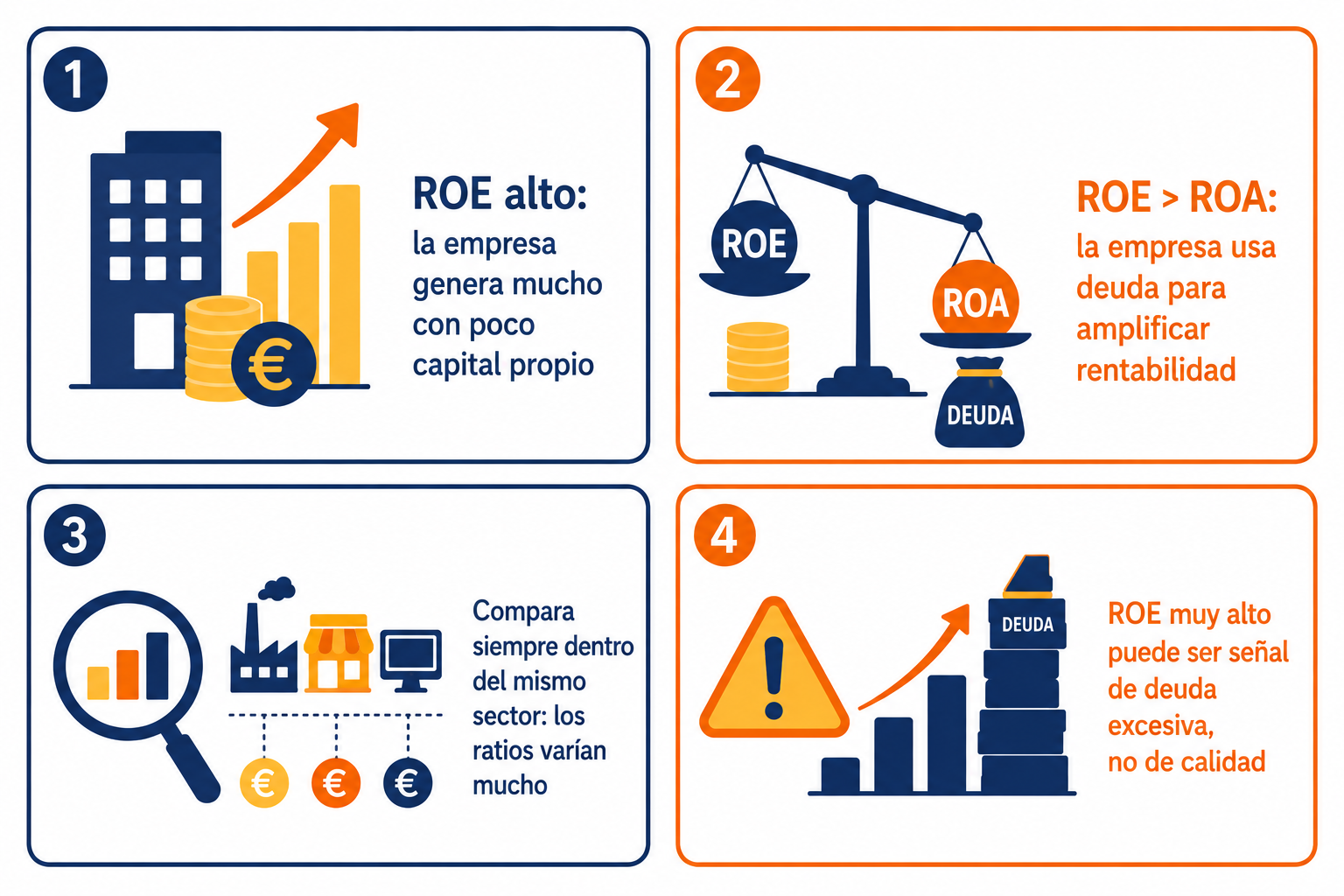 Infografía resumen sobre el ROE y el ROA: cómo interpretarlos y sus limitaciones como métricas de inversión