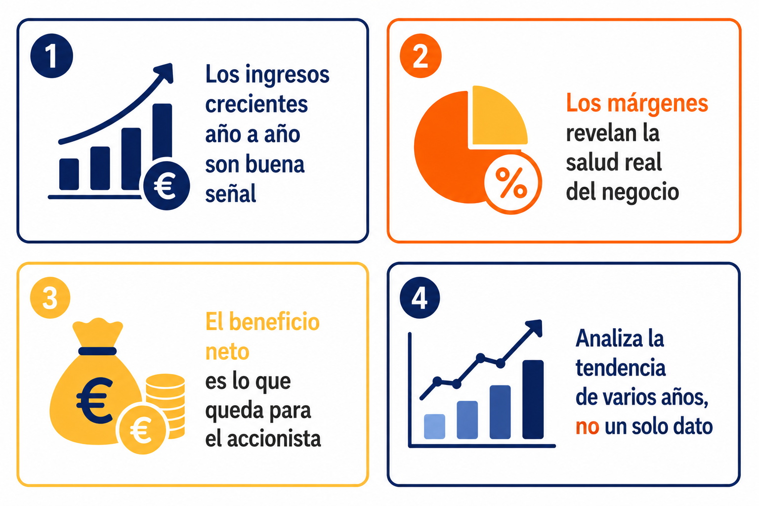 Infografía resumen con las claves para leer la cuenta de resultados de una empresa