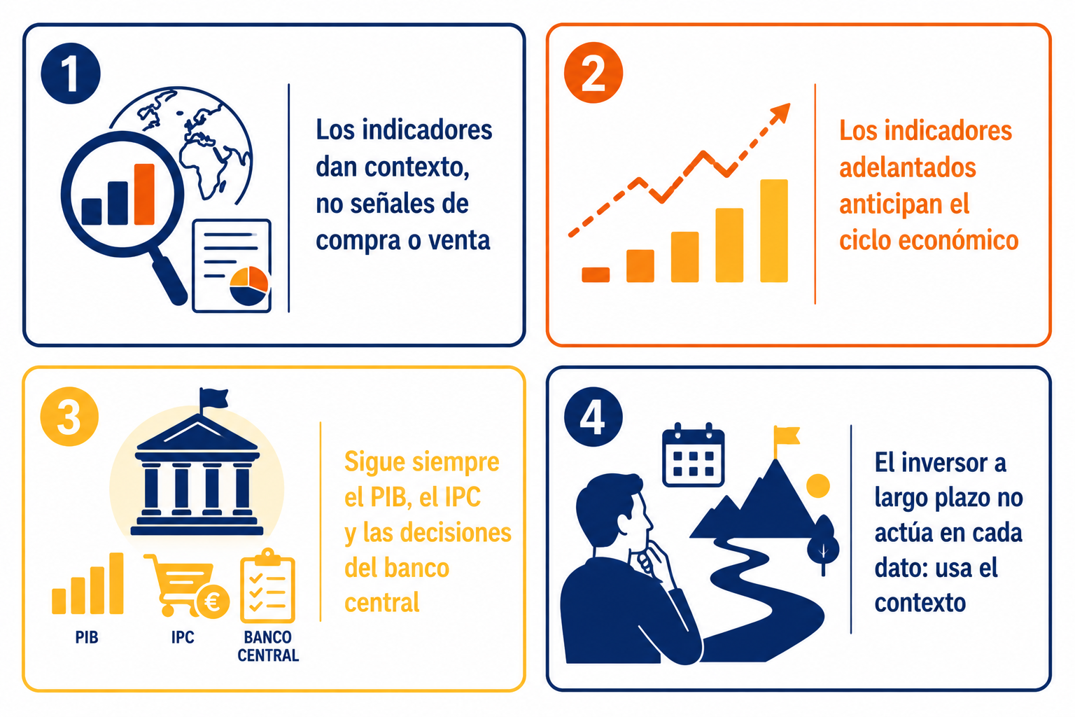 Infografía resumen sobre cómo usar los indicadores económicos como contexto para la inversión a largo plazo