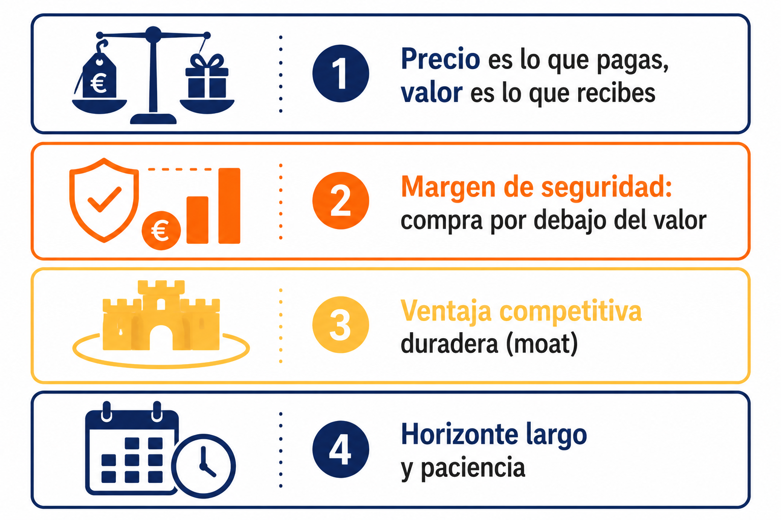 Infografía con los principios clave del value investing según Graham y Buffett
