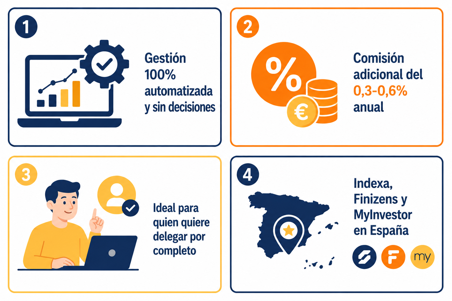 Infografía resumen sobre las ventajas y comisiones de un robo-advisor