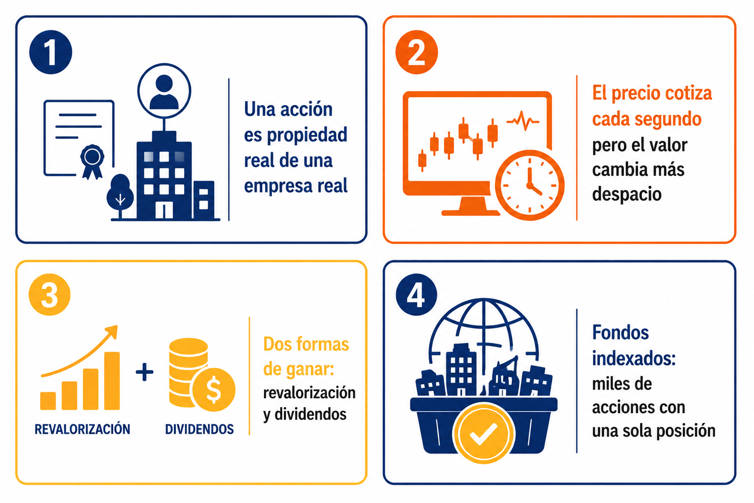 Infografía resumen sobre cómo funciona una acción: propiedad, precio, dividendos y diversificación