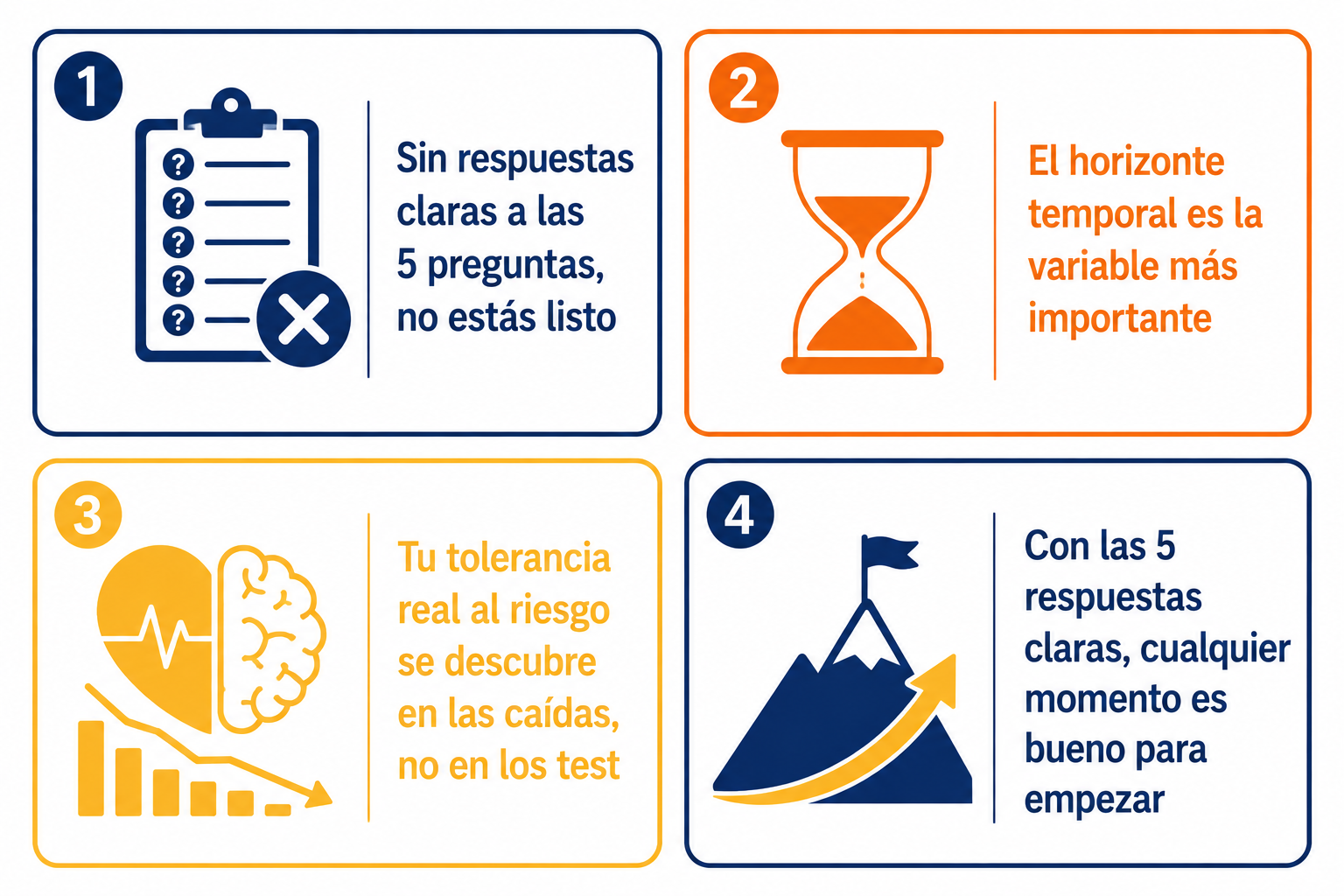 Infografía resumen sobre cómo tomar la decisión de invertir con criterio respondiendo 5 preguntas clave