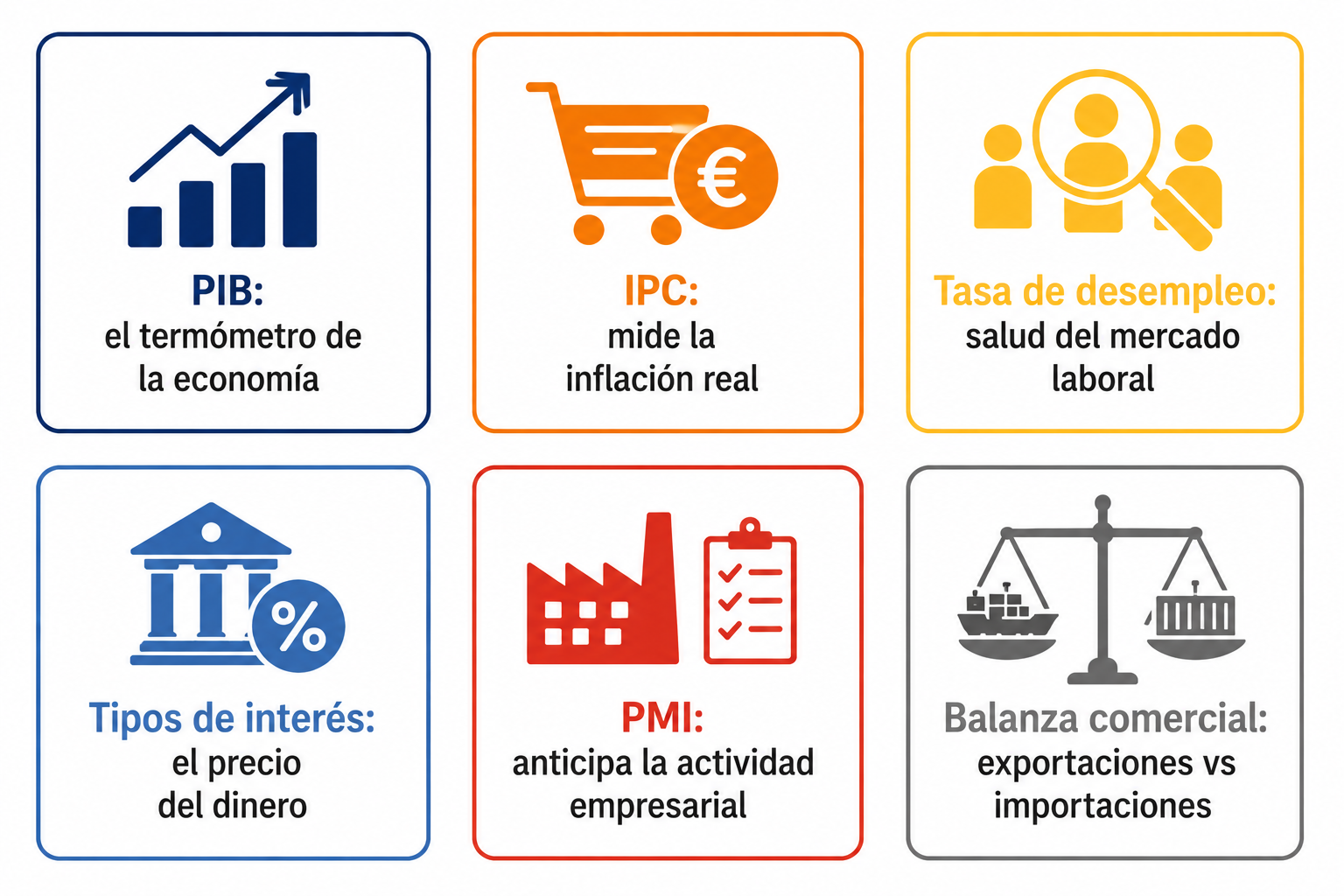 Infografía con los 6 indicadores económicos más importantes para el inversor particular