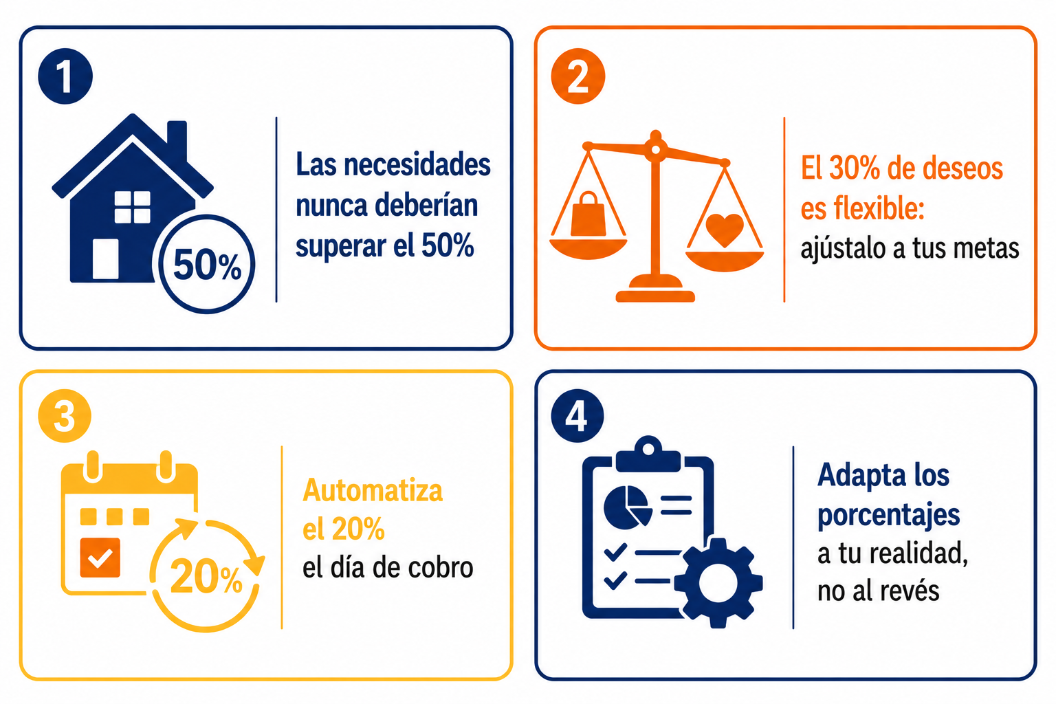 Infografía resumen sobre cómo aplicar la regla 50/30/20 al presupuesto personal de forma flexible