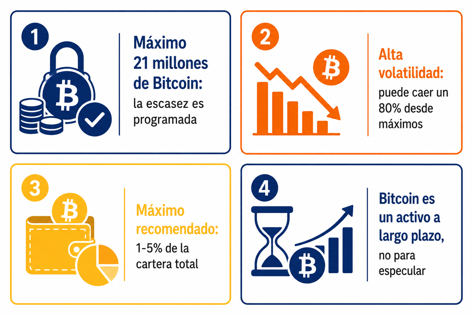 Infografía resumen sobre Bitcoin: escasez, volatilidad y cómo incluirlo en una cartera de inversión
