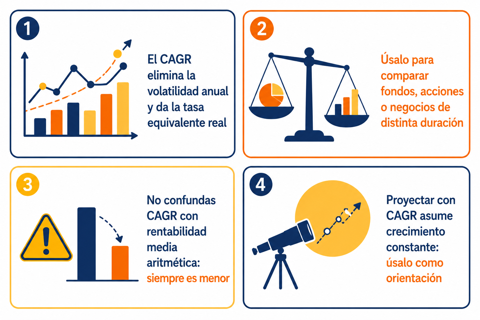 Infografía resumen sobre el CAGR: cómo usarlo, sus limitaciones y cuándo aplicarlo en inversión