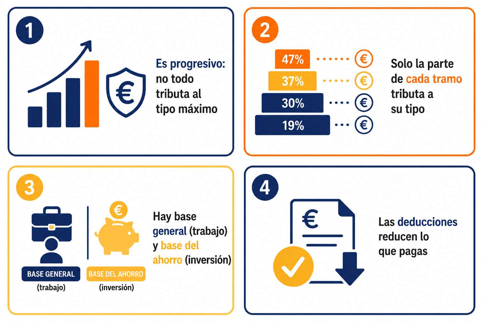 Infografía resumen sobre qué es el IRPF y las claves de su funcionamiento