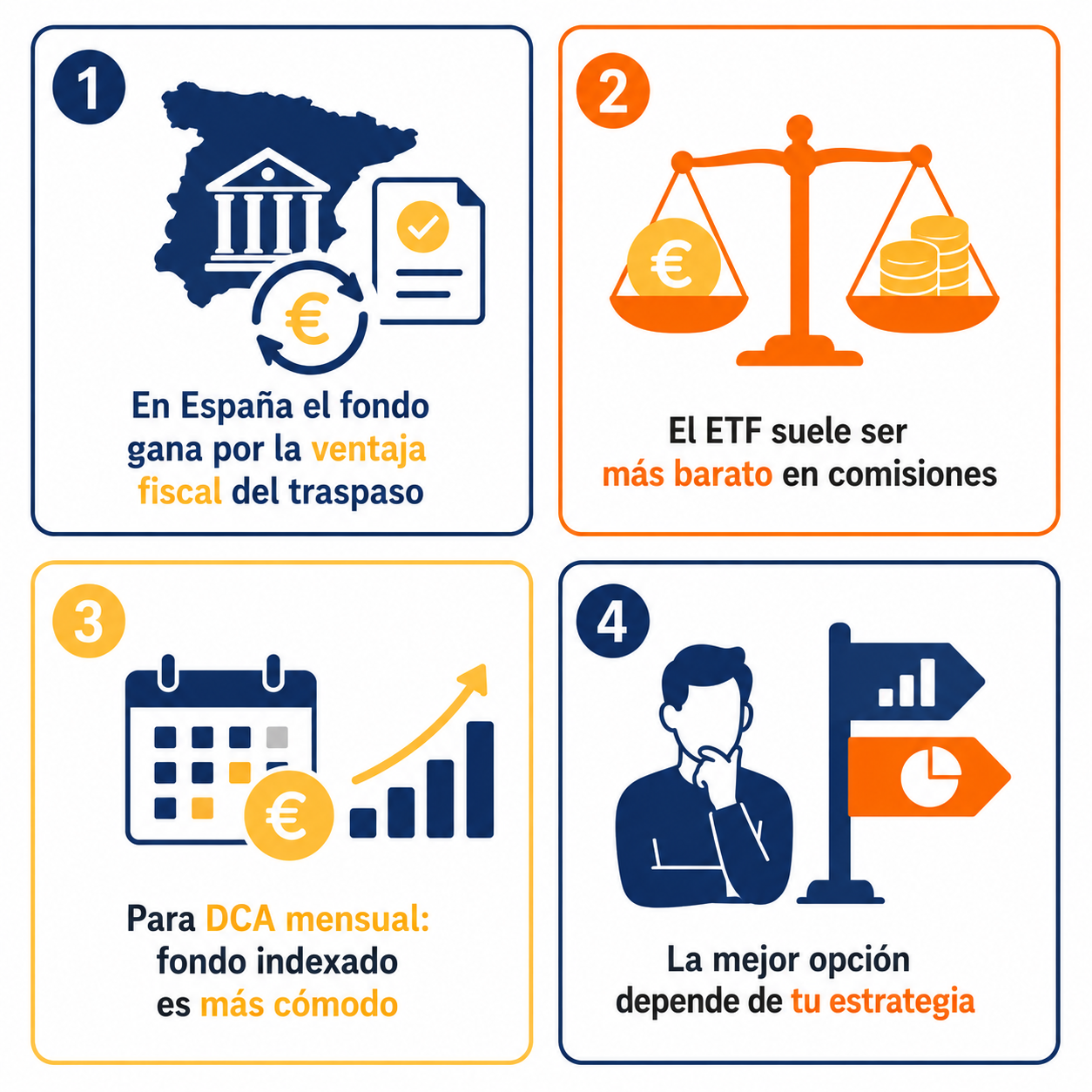 Infografía resumen sobre cuándo elegir un ETF o un fondo de inversión según el perfil