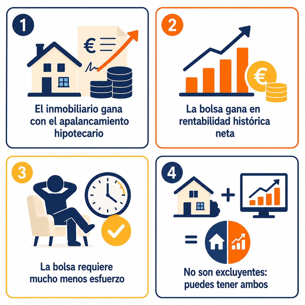 Infografía resumen sobre las claves de inmobiliario vs bolsa para invertir