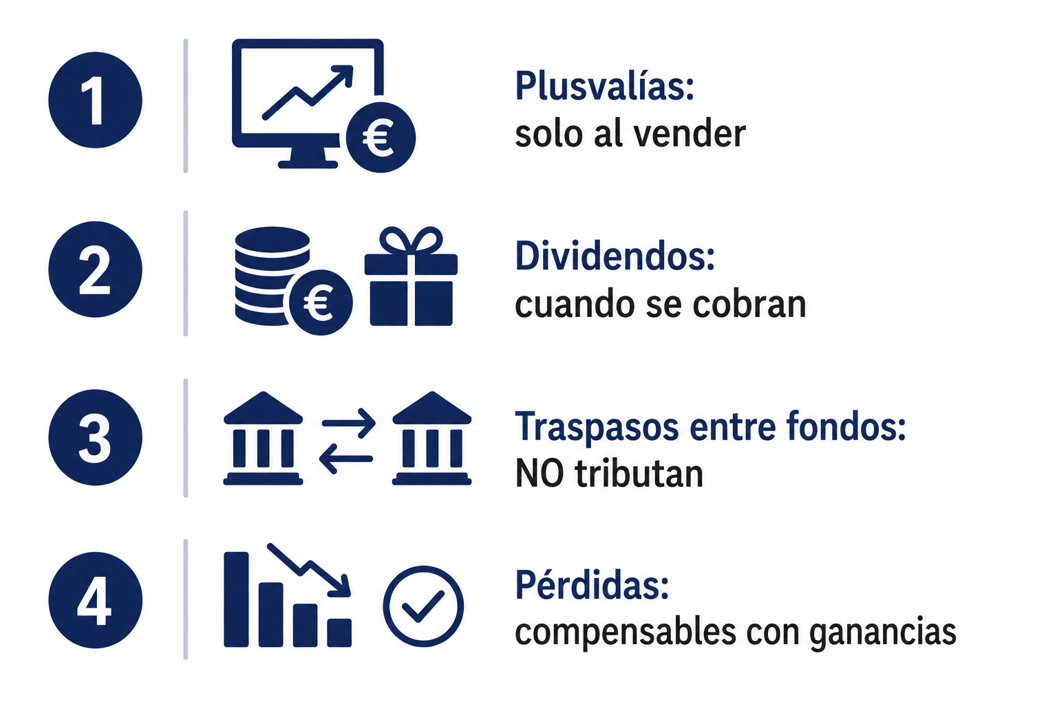 Infografía sobre qué tributa y cuándo en la fiscalidad de las inversiones en España