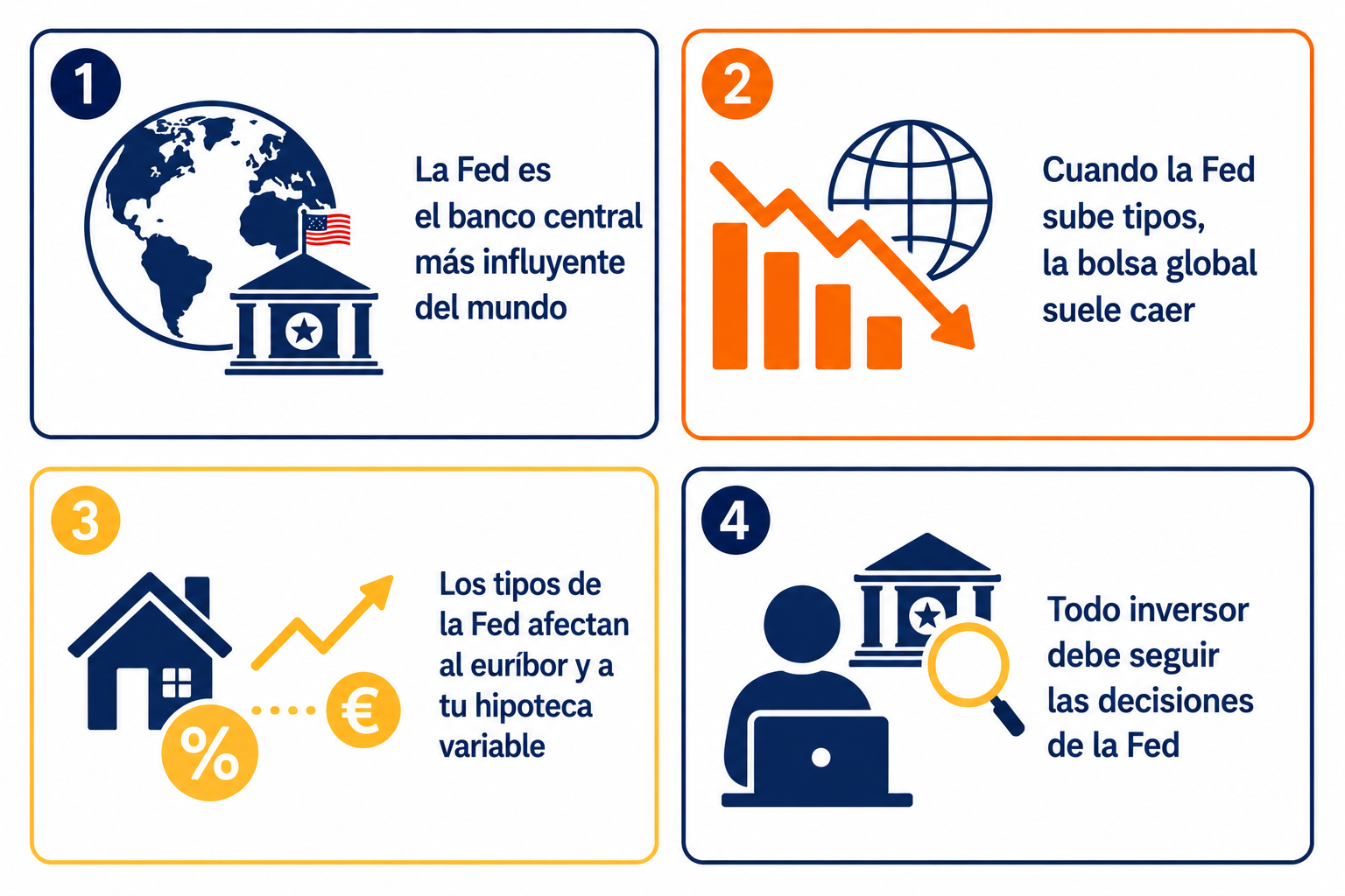 Infografía resumen sobre qué es la Reserva Federal y cómo afecta a la economía y a las hipotecas en España