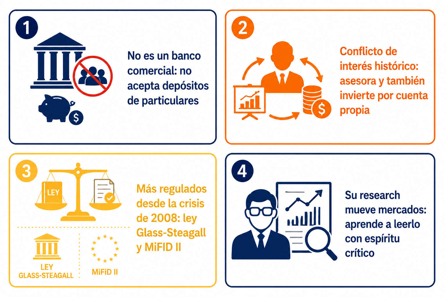 Infografía resumen sobre los bancos de inversión: regulación, conflictos de interés y su impacto en los mercados