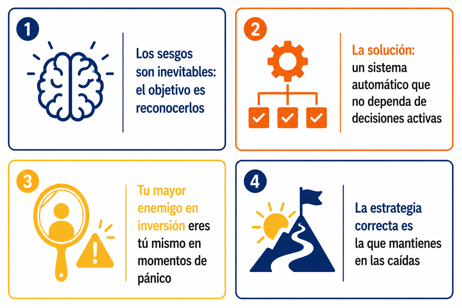 Infografía resumen sobre sesgos cognitivos en inversión y cómo neutralizarlos con un sistema automático