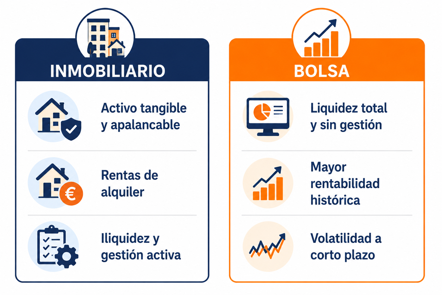 Infografía comparativa entre inmobiliario vs bolsa en rentabilidad, riesgo y liquidez