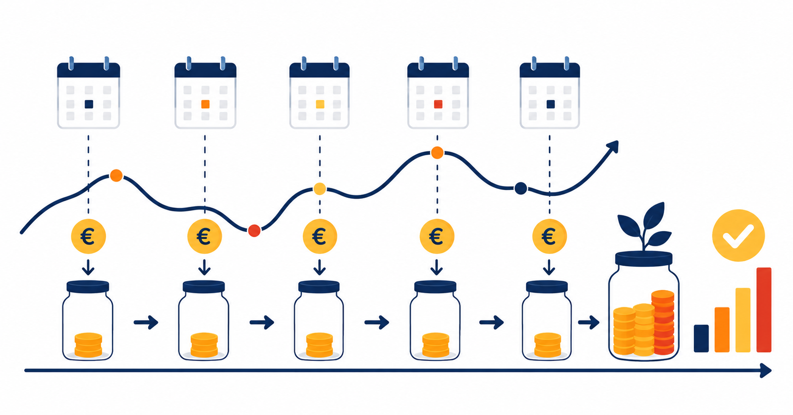 Ilustración sobre qué es el DCA y la inversión periódica a lo largo del tiempo
