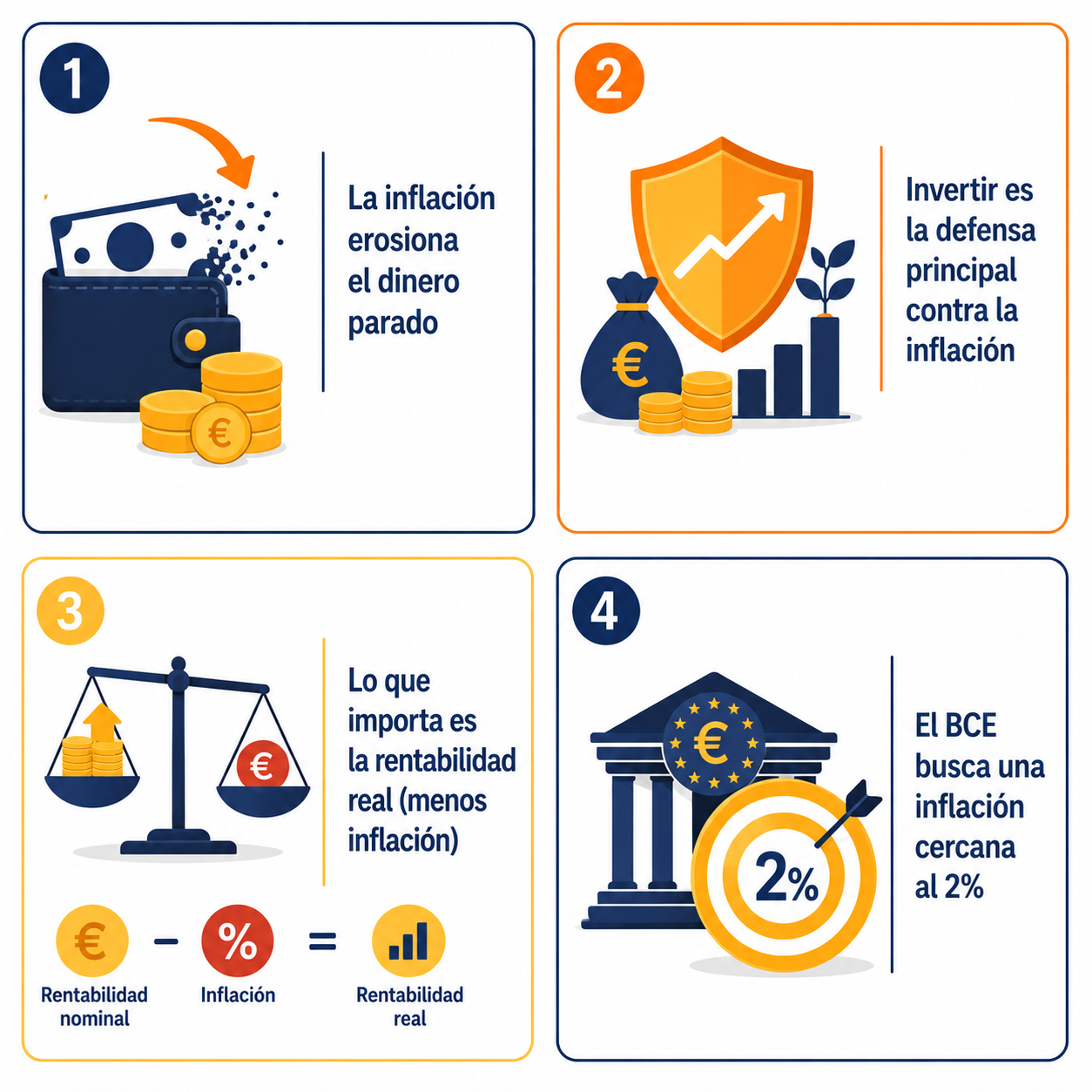 Infografía resumen sobre qué es la inflación y cómo proteger tu dinero de ella