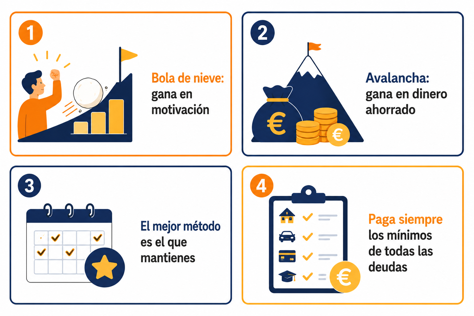 Infografía resumen con los pasos clave sobre cómo salir de deudas