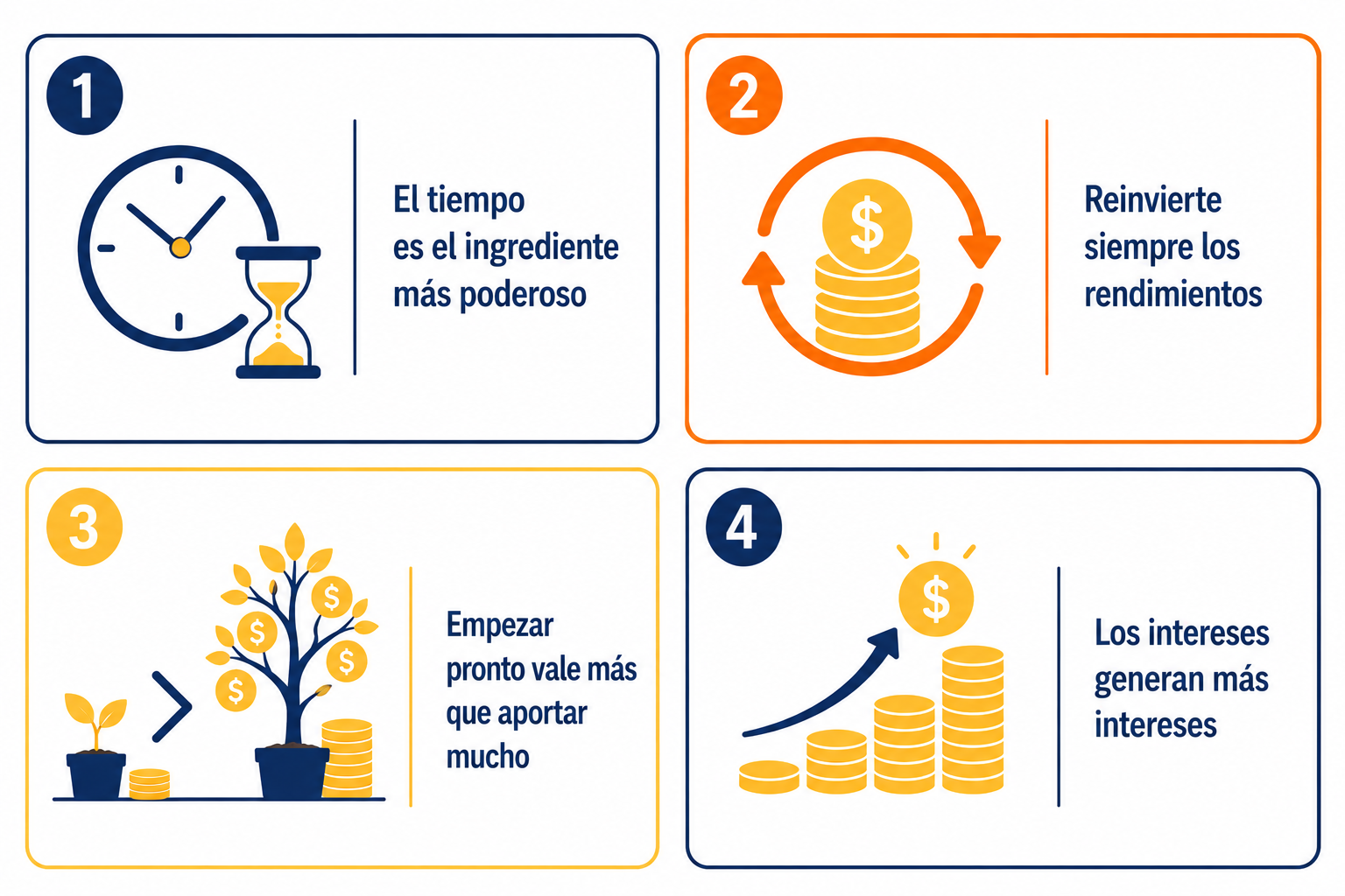 Infografía resumen con las claves del interés compuesto