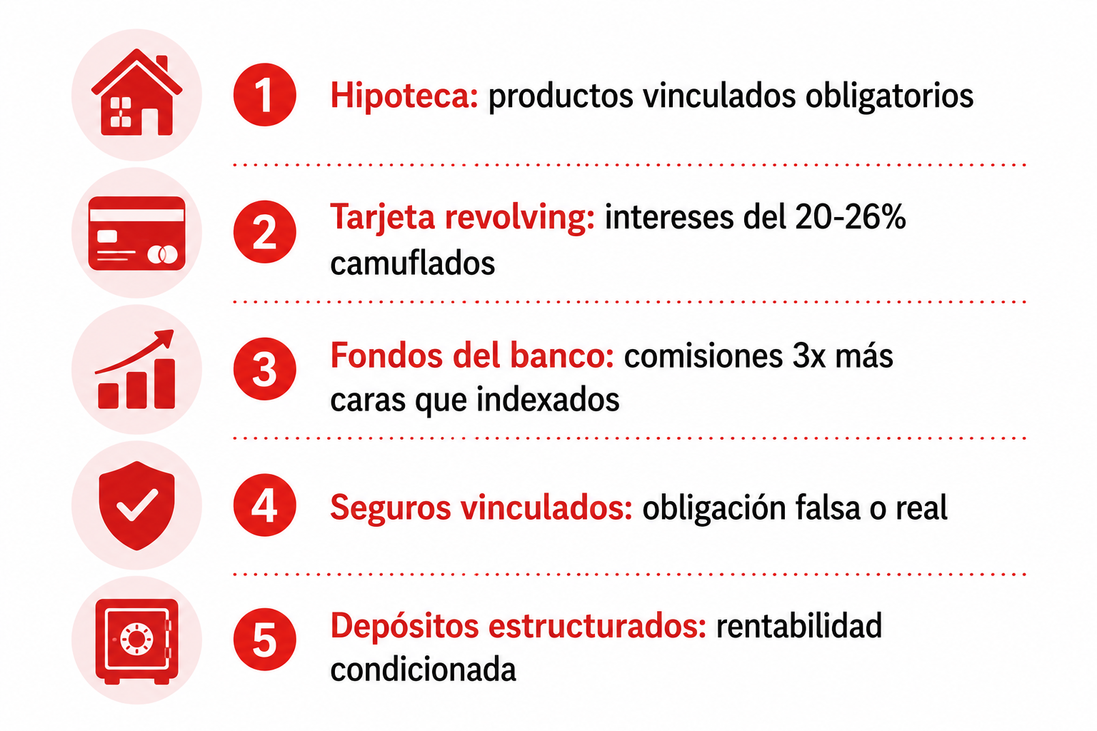 Infografía con los productos bancarios con más letra pequeña y sus trampas más habituales