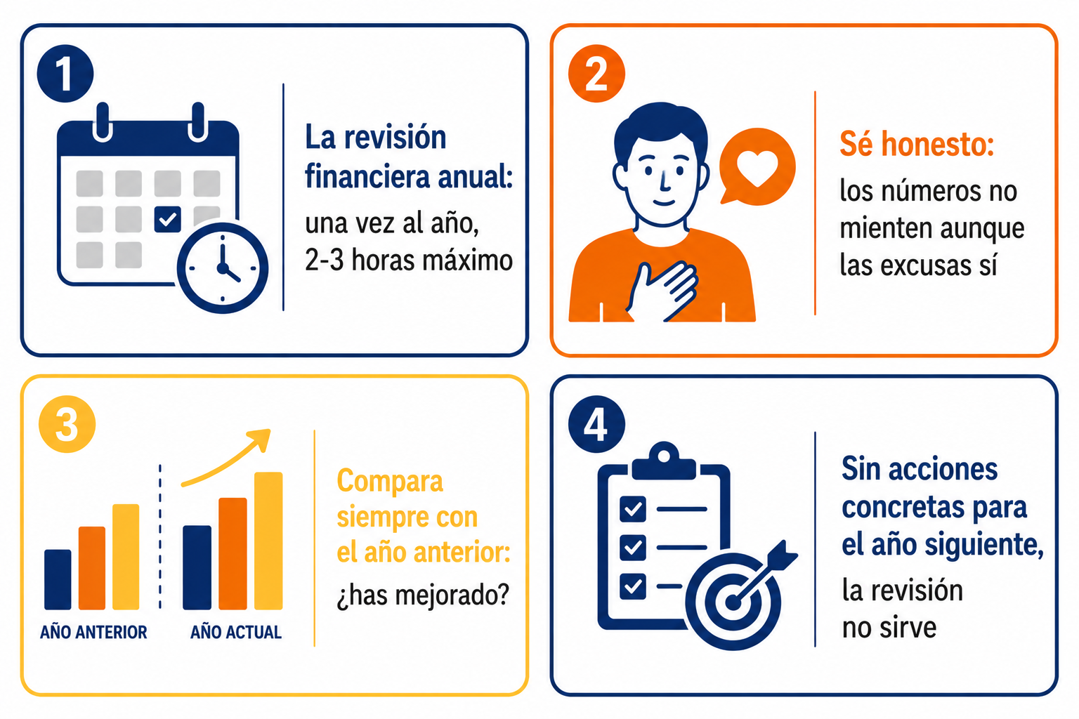 Infografía resumen sobre cómo hacer la revisión financiera anual paso a paso en 2-3 horas